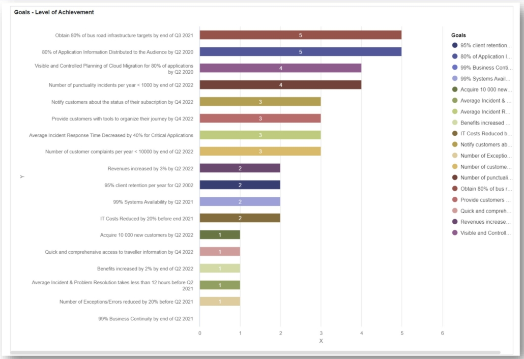 KPI Normalization, Ranking and Presentation Labnaf Unified Solution